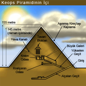 keops piramitin içi